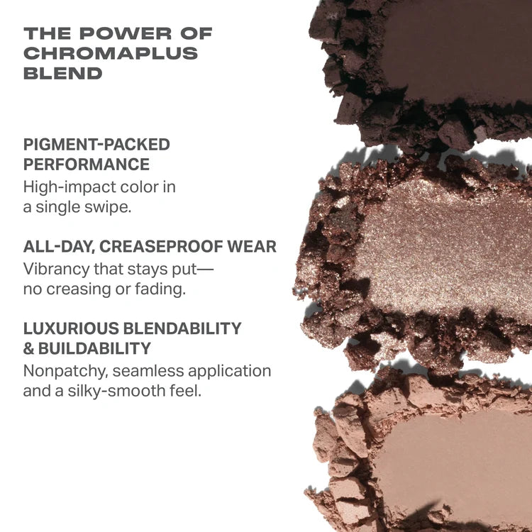 Holiday Collection Chromaplus Eyeshadow Trio - Morphe